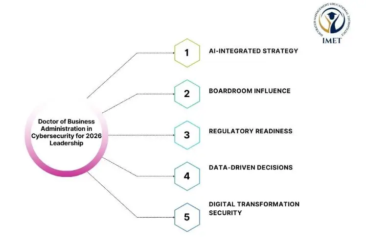 Why Doctor of Business Administration Leads Leaders